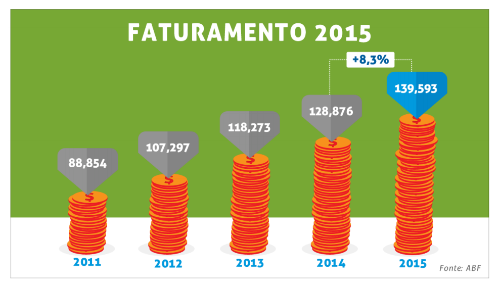 Faturamento-Franchising-15.png